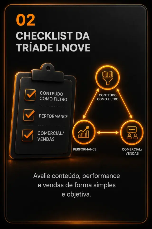 Entregável 02: Checklist da Tríade I.Nove