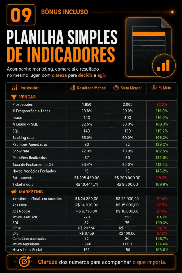 Bônus 09: Planilha de indicadores